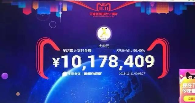雙11戰(zhàn)報(bào)：華元5分鐘過千萬，瘋狂小狗1.5小時(shí)超2千萬