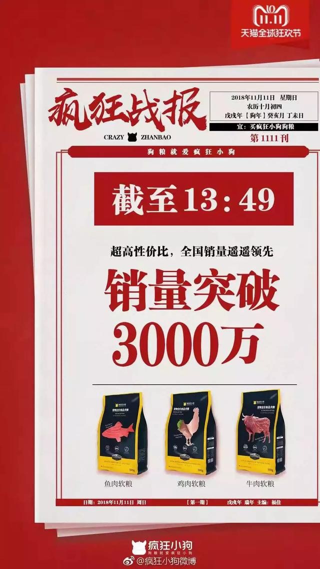 雙11戰(zhàn)報(bào)：華元5分鐘過千萬，瘋狂小狗1.5小時(shí)超2千萬