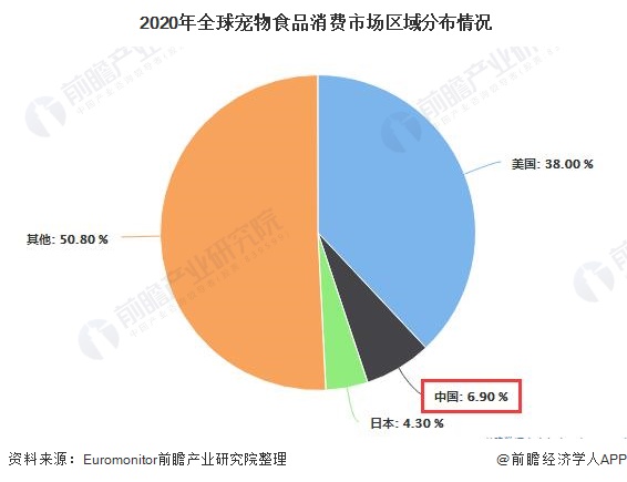  2020年全球?qū)櫸锸称废M市場區(qū)域分布情況