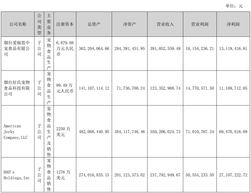 深度丨寵業(yè)各領(lǐng)域頭部企業(yè)2023Q2/半年報(bào)解讀，誰與爭鋒？