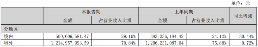 深度丨寵業(yè)各領(lǐng)域頭部企業(yè)2023Q2/半年報(bào)解讀，誰與爭鋒？