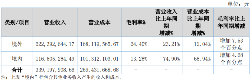 深度丨寵業(yè)各領(lǐng)域頭部企業(yè)2023Q2/半年報(bào)解讀，誰與爭鋒？