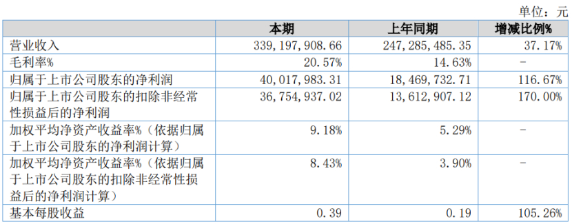 深度丨寵業(yè)各領(lǐng)域頭部企業(yè)2023Q2/半年報(bào)解讀，誰與爭鋒？