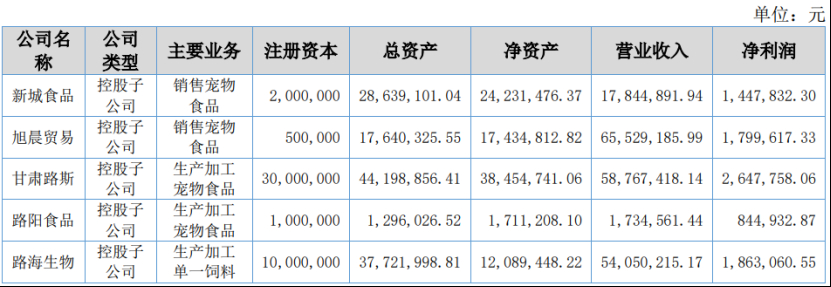 深度丨寵業(yè)各領(lǐng)域頭部企業(yè)2023Q2/半年報(bào)解讀，誰與爭鋒？