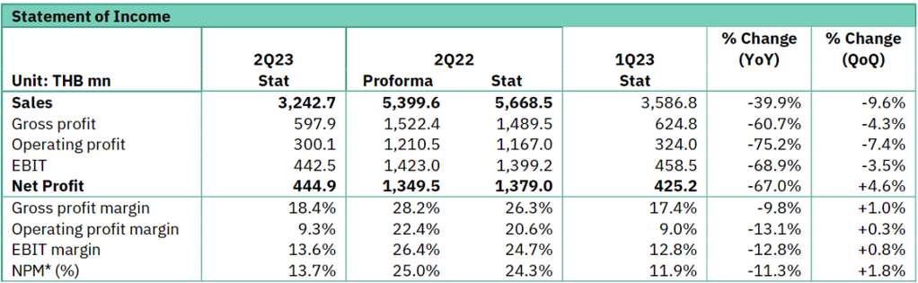 深度丨寵業(yè)各領(lǐng)域頭部企業(yè)2023Q2/半年報(bào)解讀，誰與爭鋒？