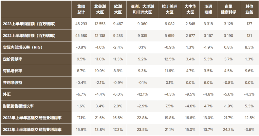 深度丨寵業(yè)各領(lǐng)域頭部企業(yè)2023Q2/半年報(bào)解讀，誰與爭鋒？