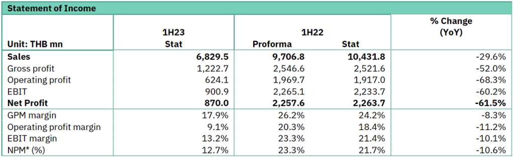 深度丨寵業(yè)各領(lǐng)域頭部企業(yè)2023Q2/半年報(bào)解讀，誰與爭鋒？