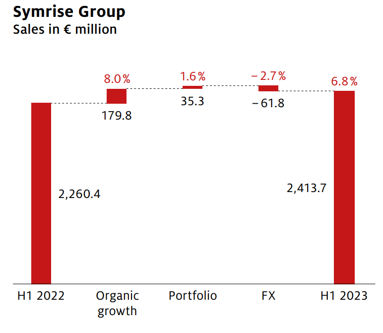 深度丨寵業(yè)各領(lǐng)域頭部企業(yè)2023Q2/半年報(bào)解讀，誰與爭鋒？