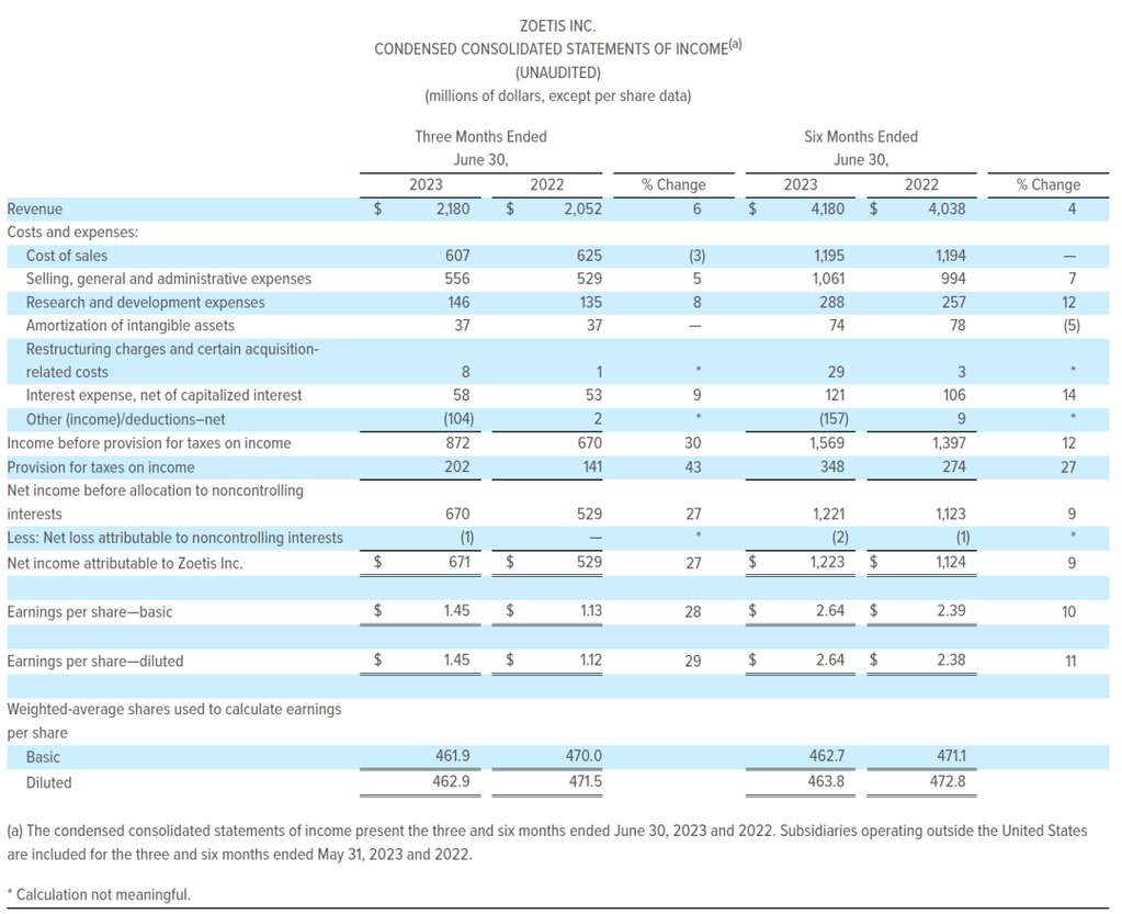 深度丨寵業(yè)各領(lǐng)域頭部企業(yè)2023Q2/半年報(bào)解讀，誰與爭鋒？