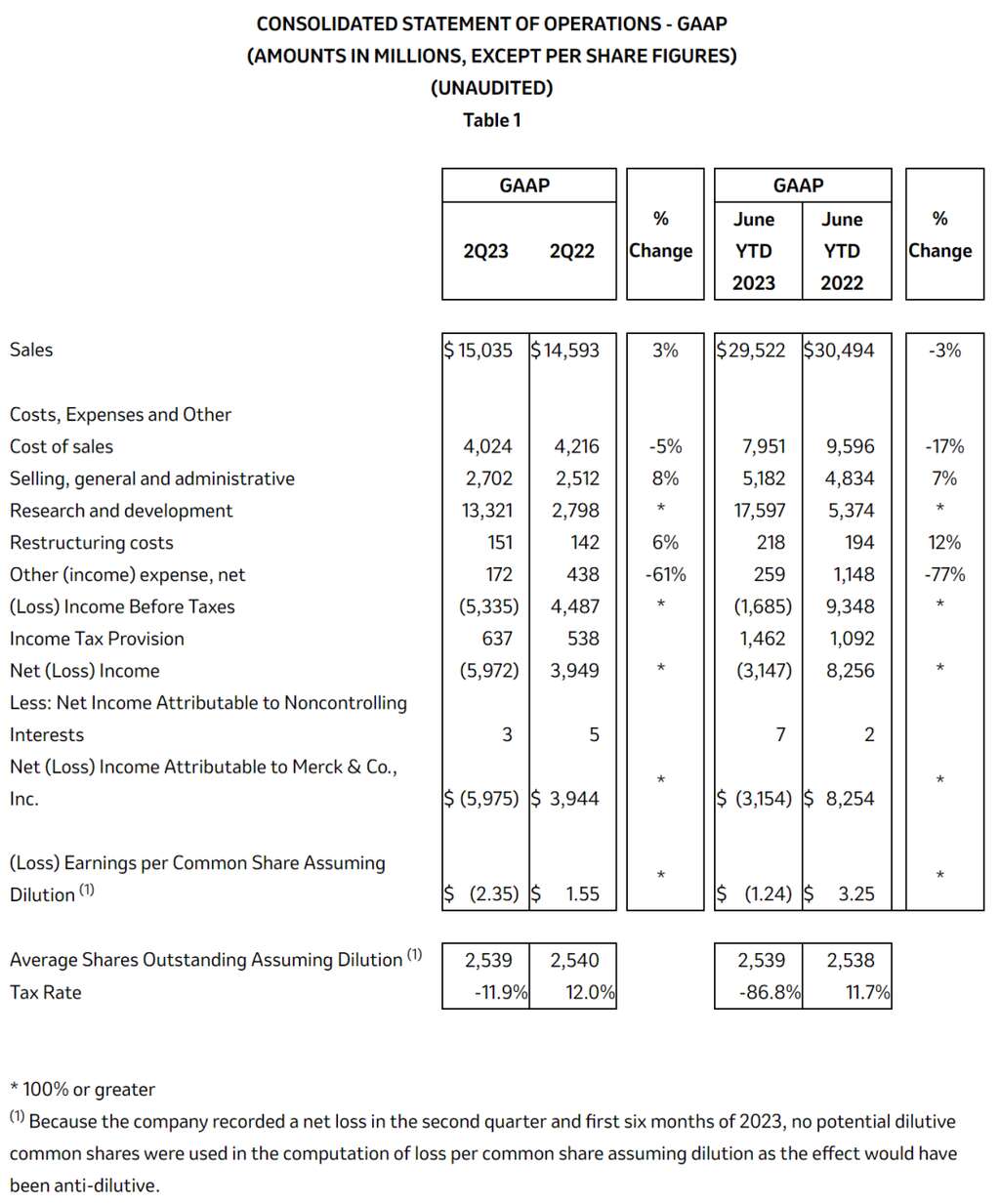 深度丨寵業(yè)各領(lǐng)域頭部企業(yè)2023Q2/半年報(bào)解讀，誰與爭鋒？